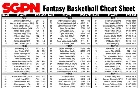 basketball monster box scores|Fantasy Basketball Rankings .